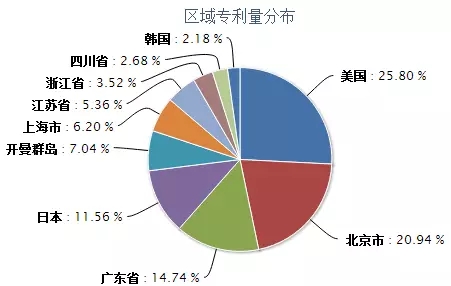 何为商业方法专利？它的分类又在哪里？