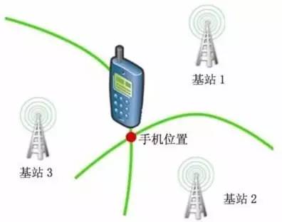 【科技情报】长草拔草之儿童智能手表