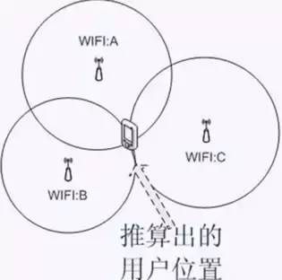 【科技情报】长草拔草之儿童智能手表