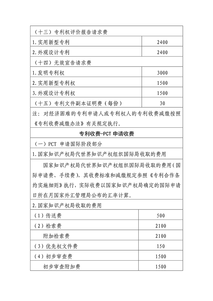 国家知识产权局「新各项收费标准」