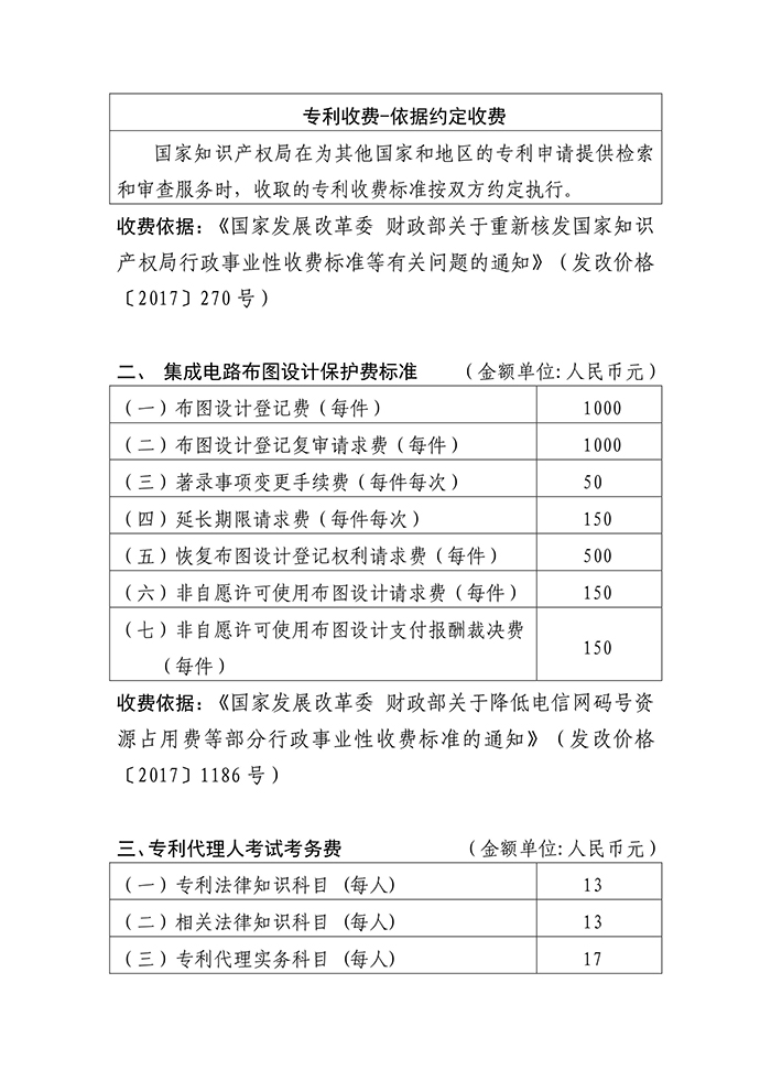 国家知识产权局「新各项收费标准」