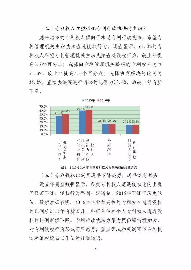 《2016年中国专利调查数据报告》(附结论)