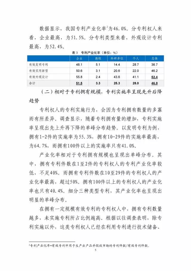 《2016年中国专利调查数据报告》(附结论)