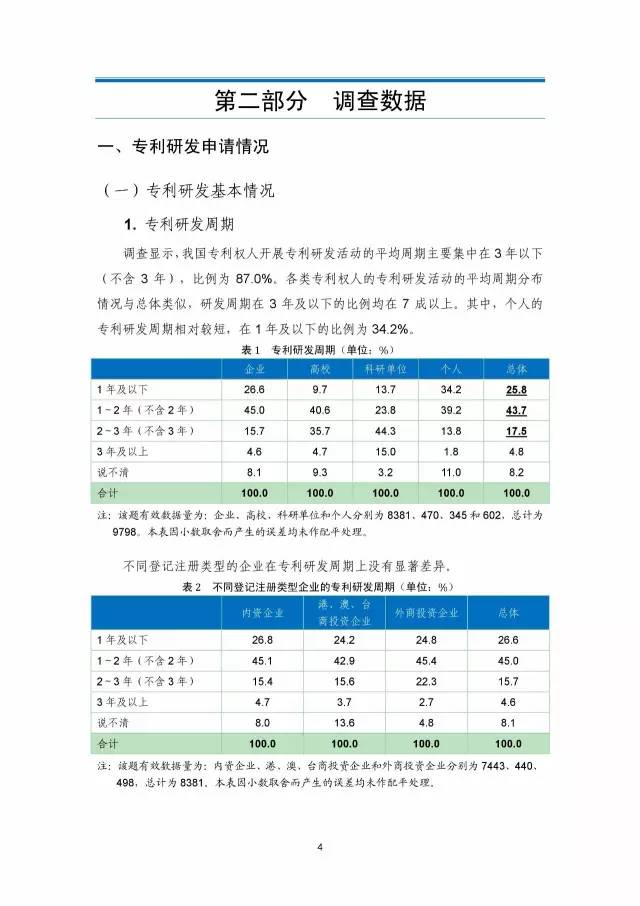 《2016年中国专利调查数据报告》(附结论)