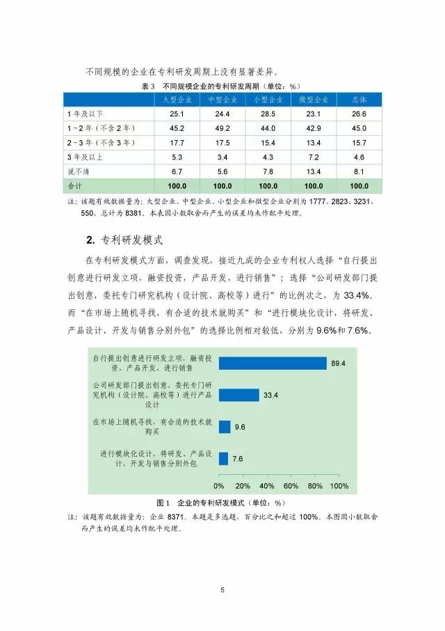 《2016年中国专利调查数据报告》(附结论)