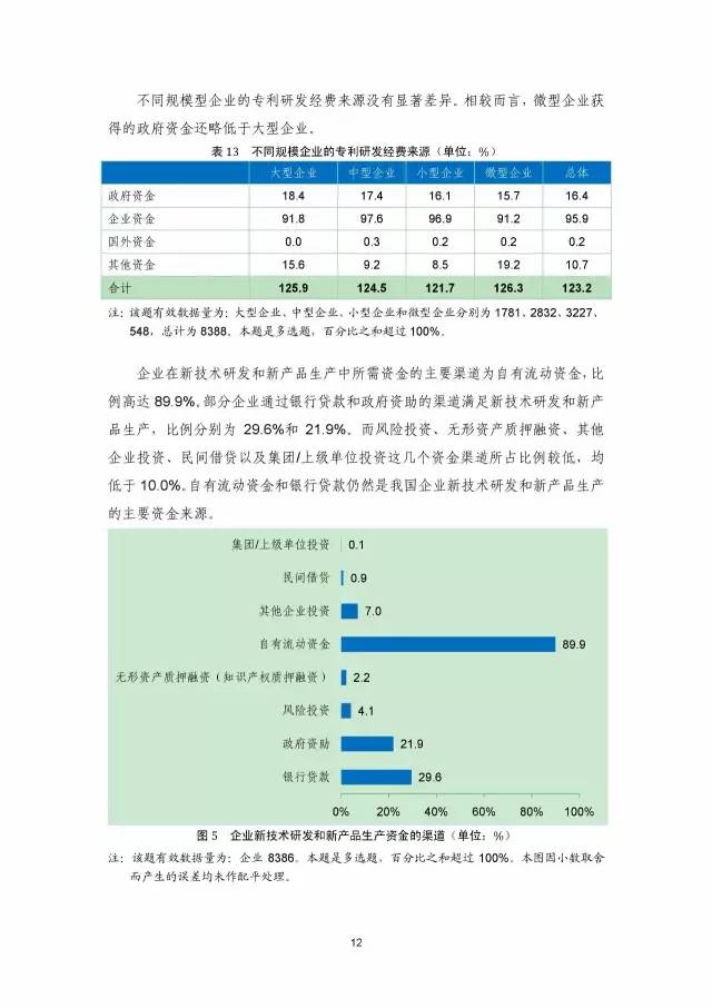 《2016年中国专利调查数据报告》(附结论)