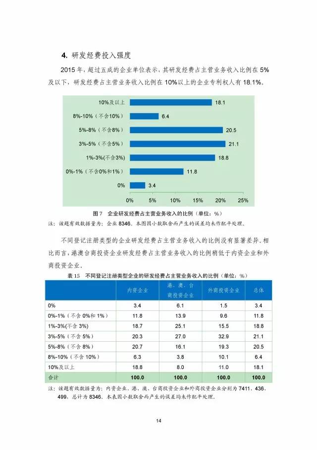 《2016年中国专利调查数据报告》(附结论)