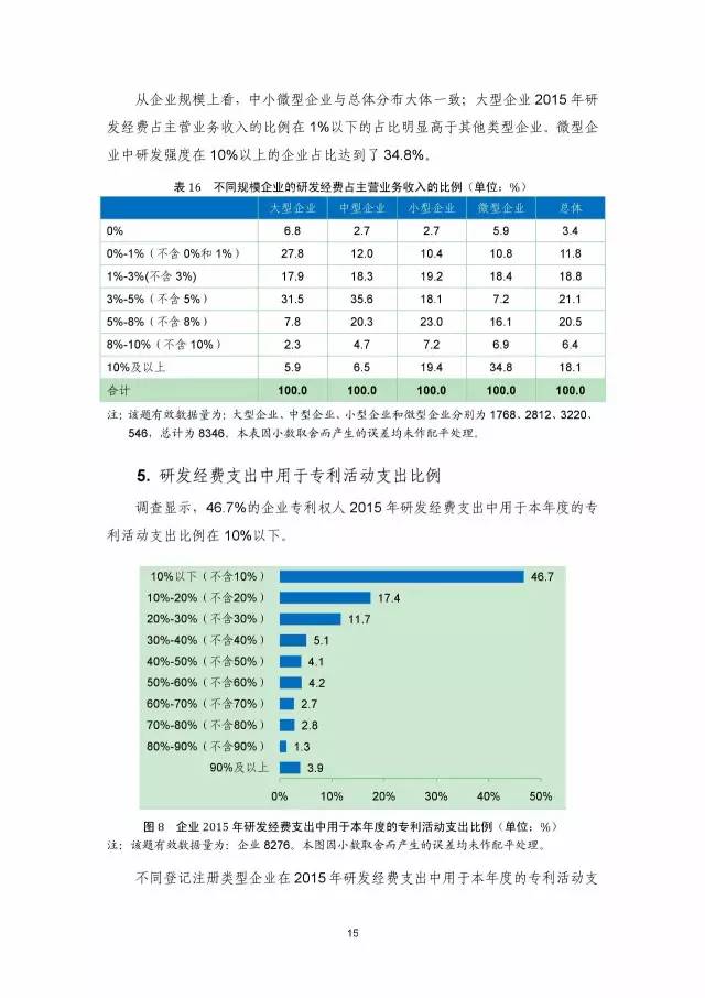 《2016年中国专利调查数据报告》(附结论)