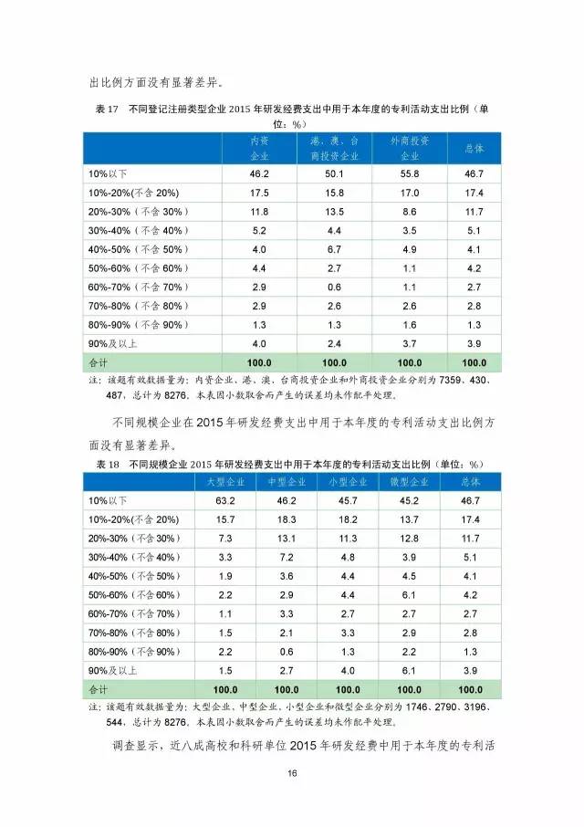 《2016年中国专利调查数据报告》(附结论)