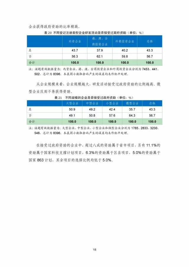 《2016年中国专利调查数据报告》(附结论)