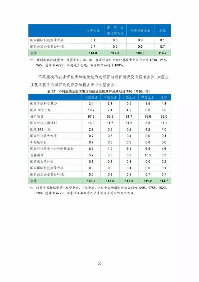 《2016年中国专利调查数据报告》(附结论)