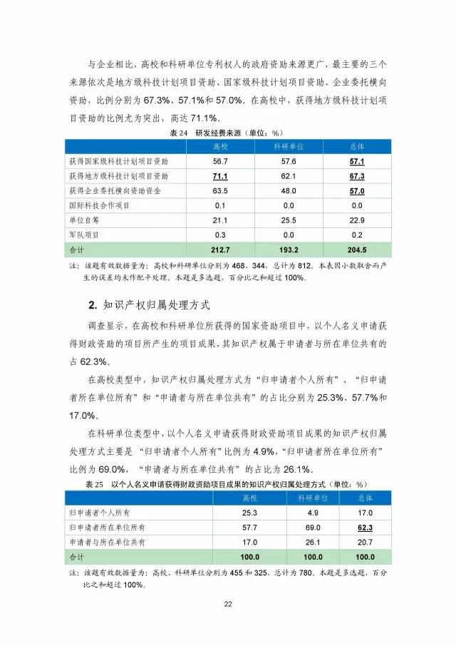 《2016年中国专利调查数据报告》(附结论)