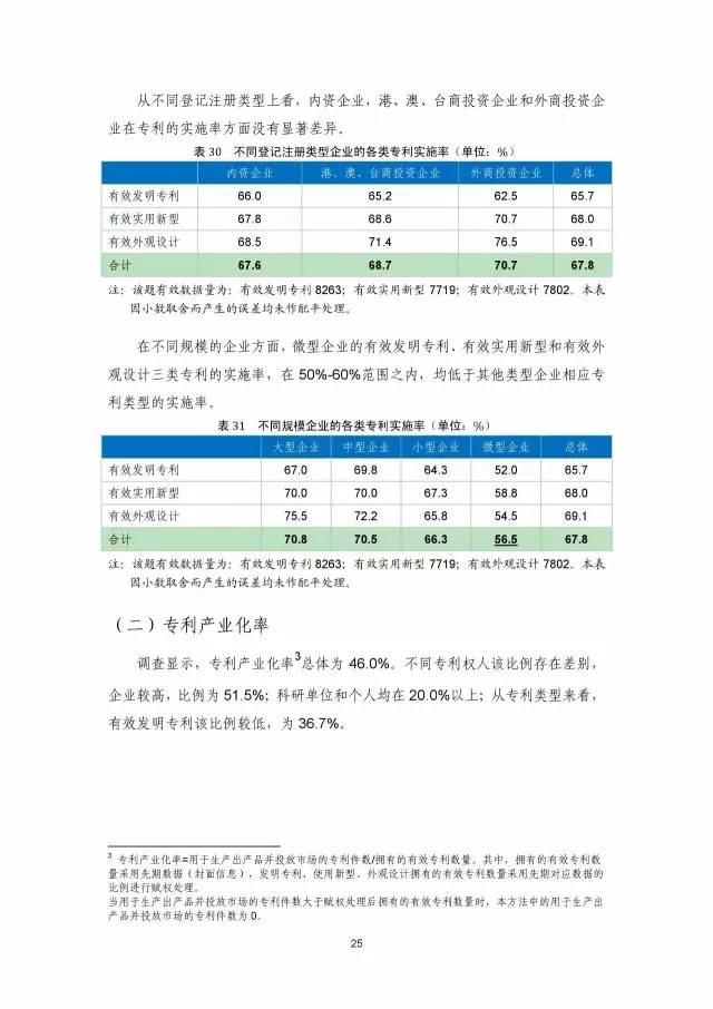 《2016年中国专利调查数据报告》(附结论)