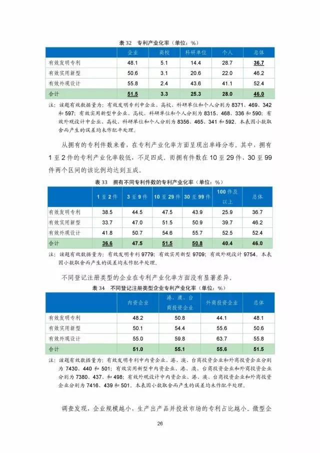 《2016年中国专利调查数据报告》(附结论)