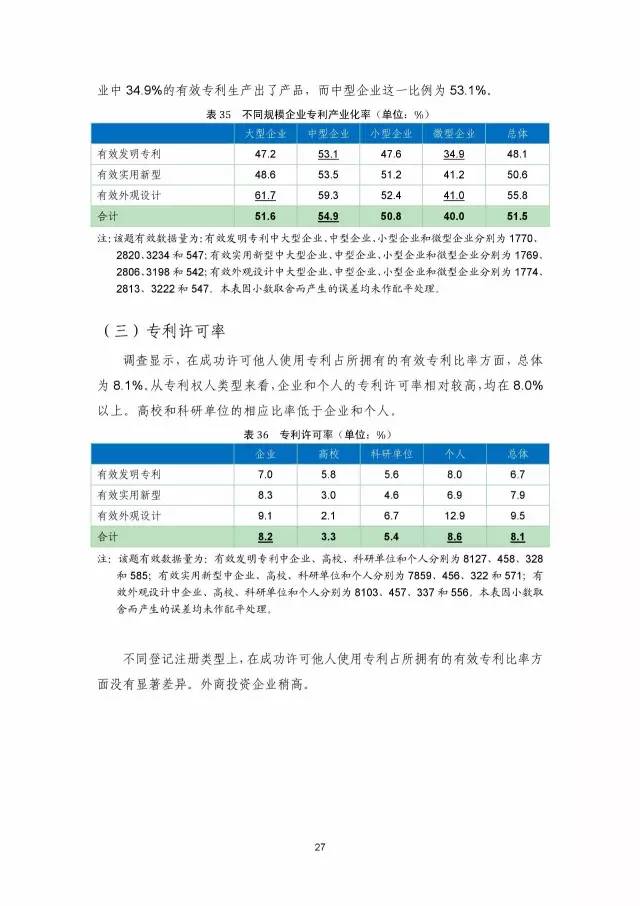 《2016年中国专利调查数据报告》(附结论)