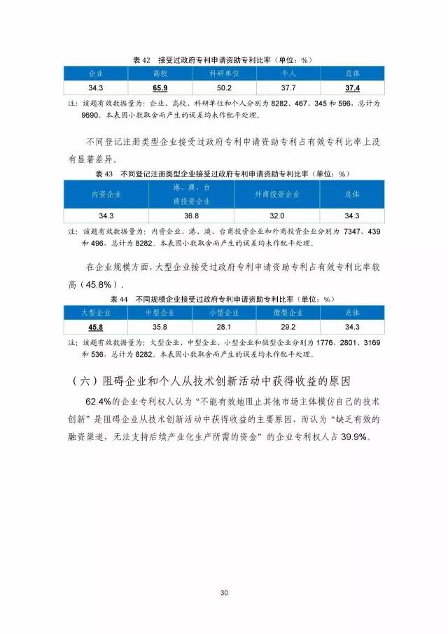 《2016年中国专利调查数据报告》(附结论)