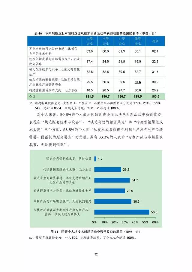 《2016年中国专利调查数据报告》(附结论)