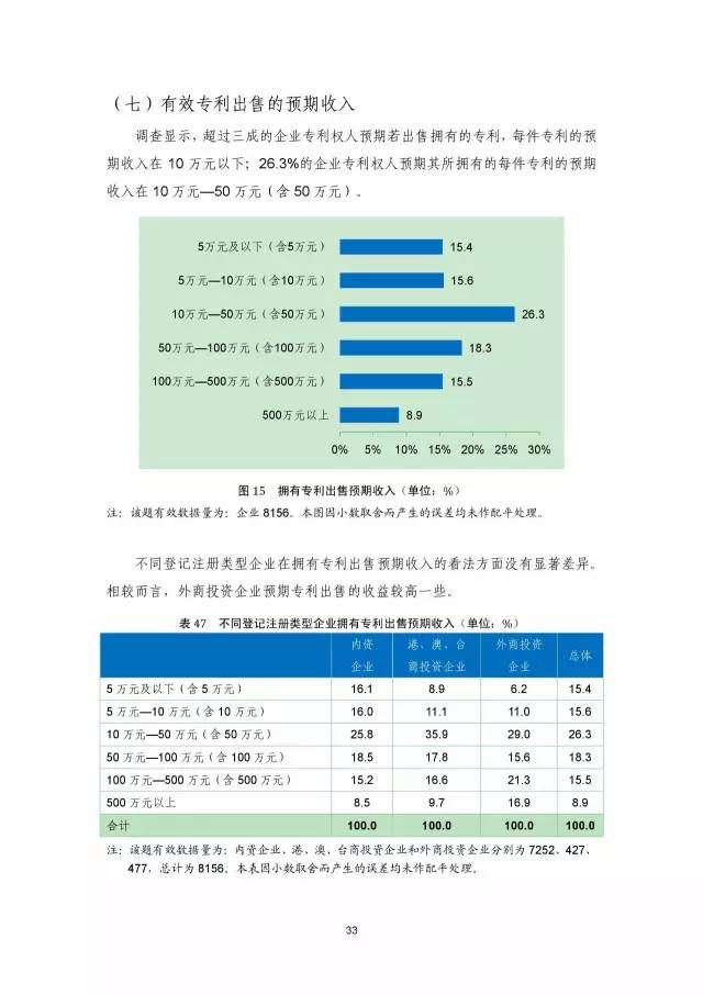 《2016年中国专利调查数据报告》(附结论)