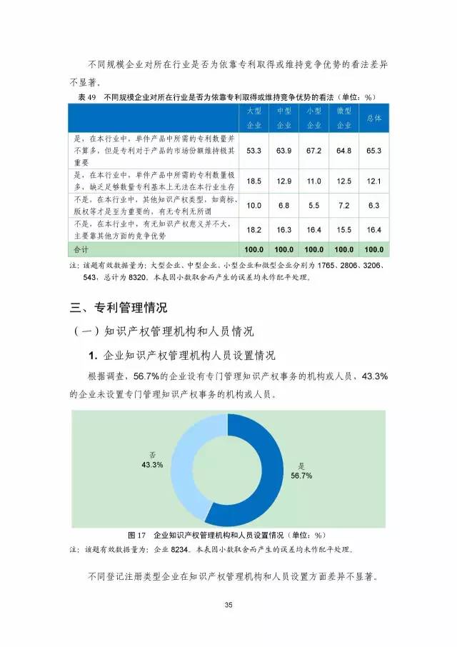 《2016年中国专利调查数据报告》(附结论)