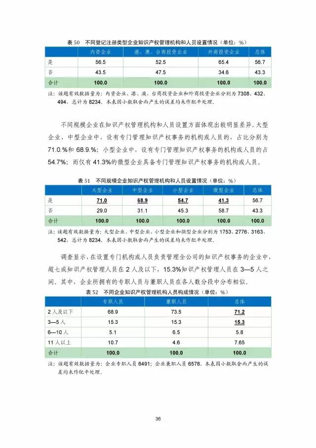 《2016年中国专利调查数据报告》(附结论)