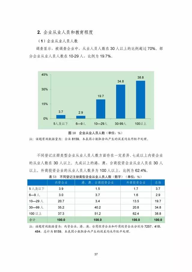 《2016年中国专利调查数据报告》(附结论)