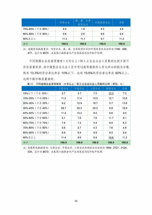 《2016年中国专利调查数据报告》(附结论)