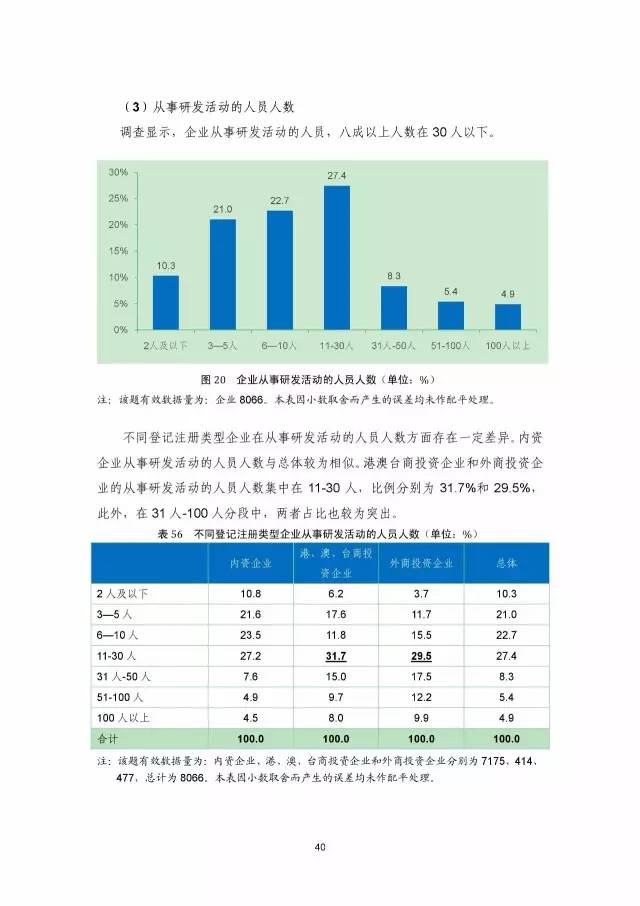 《2016年中国专利调查数据报告》(附结论)