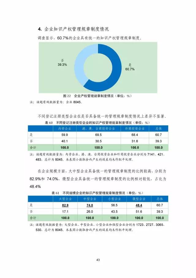 《2016年中国专利调查数据报告》(附结论)