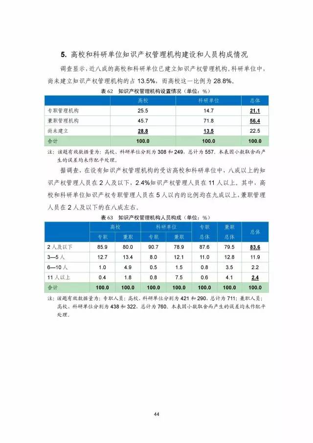 《2016年中国专利调查数据报告》(附结论)