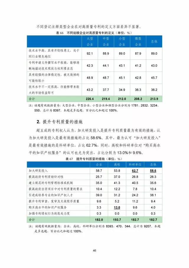《2016年中国专利调查数据报告》(附结论)
