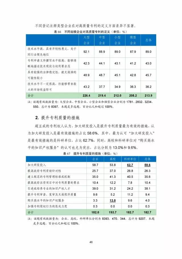 《2016年中国专利调查数据报告》(附结论)