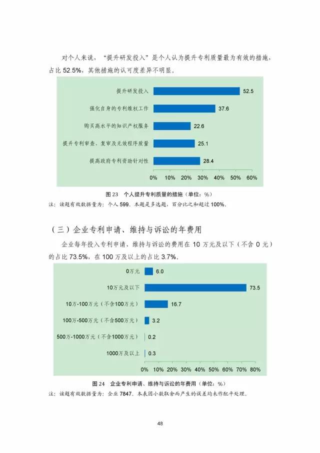 《2016年中国专利调查数据报告》(附结论)