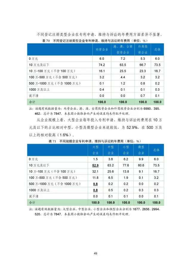 《2016年中国专利调查数据报告》(附结论)