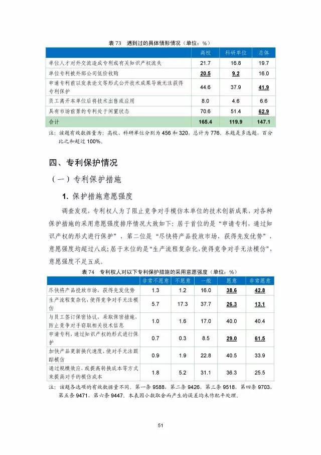 《2016年中国专利调查数据报告》(附结论)