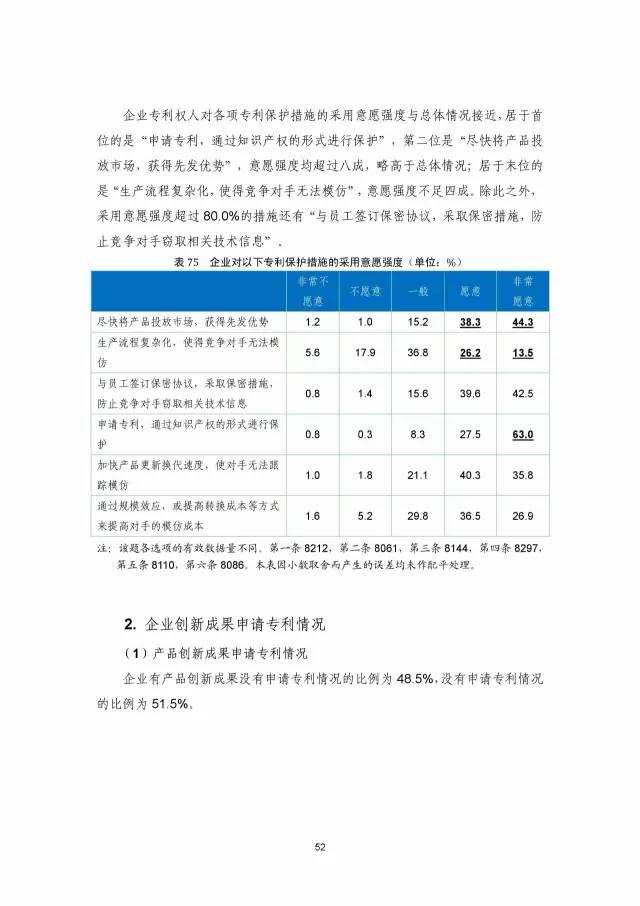 《2016年中国专利调查数据报告》(附结论)