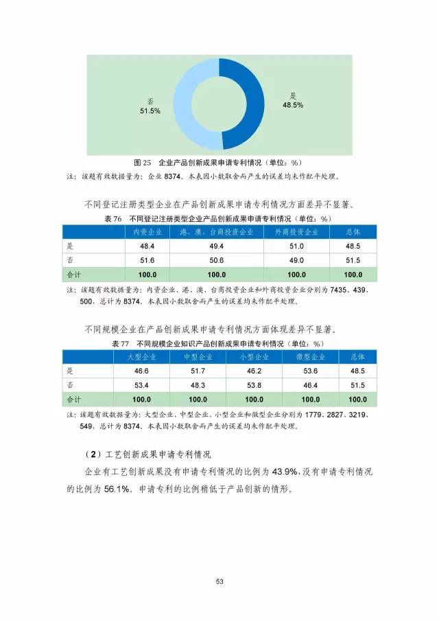 《2016年中国专利调查数据报告》(附结论)