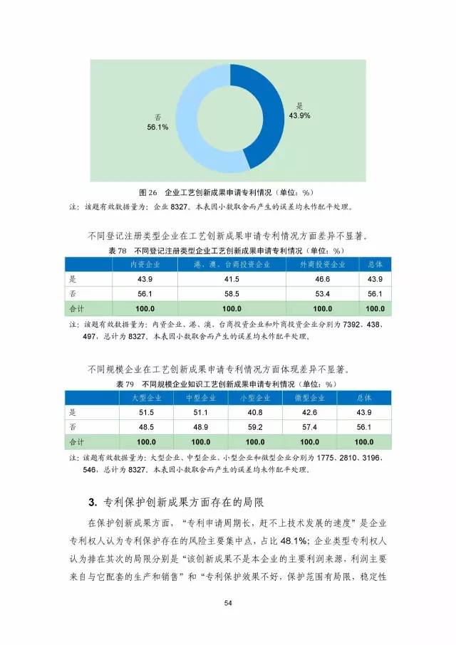 《2016年中国专利调查数据报告》(附结论)