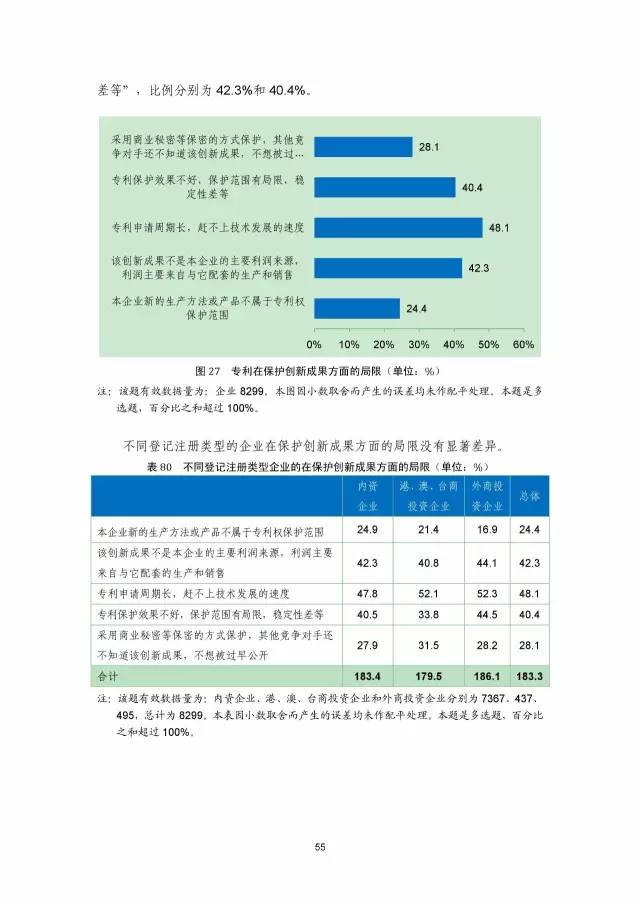 《2016年中国专利调查数据报告》(附结论)