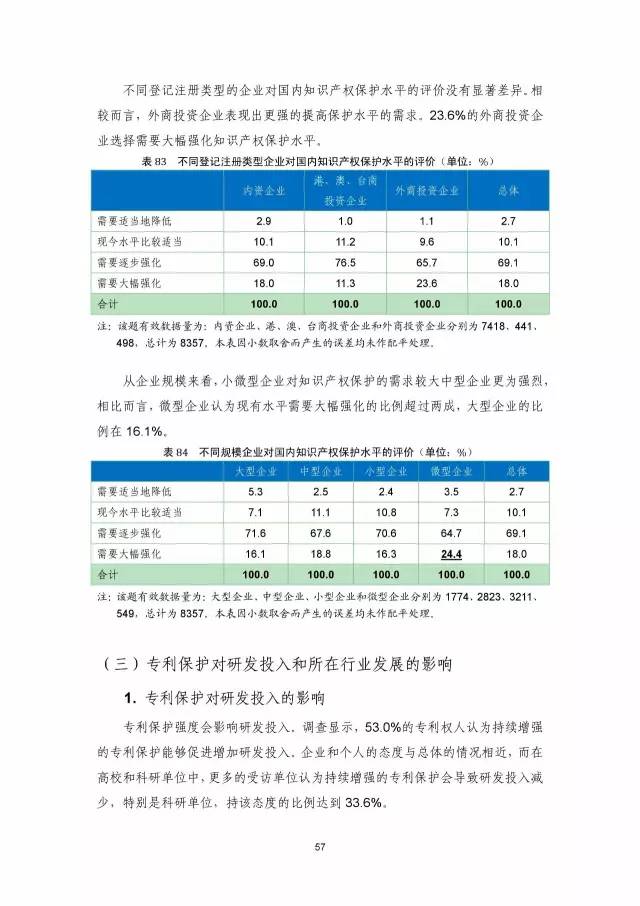 《2016年中国专利调查数据报告》(附结论)