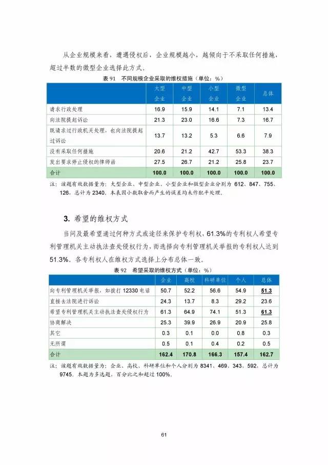 《2016年中国专利调查数据报告》(附结论)