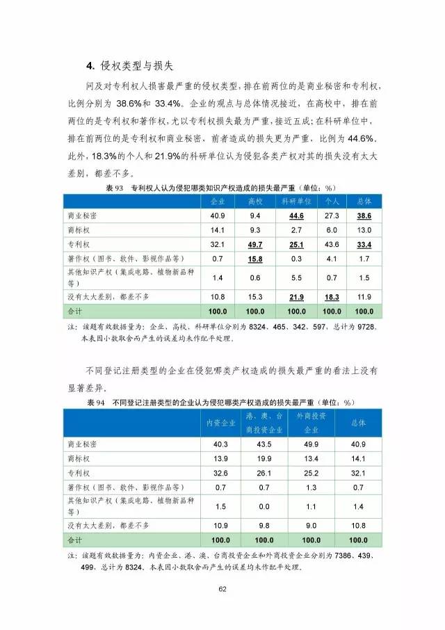 《2016年中国专利调查数据报告》(附结论)