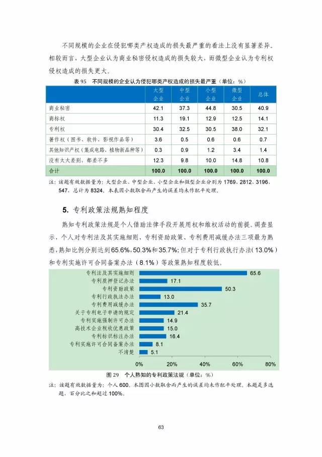 《2016年中国专利调查数据报告》(附结论)