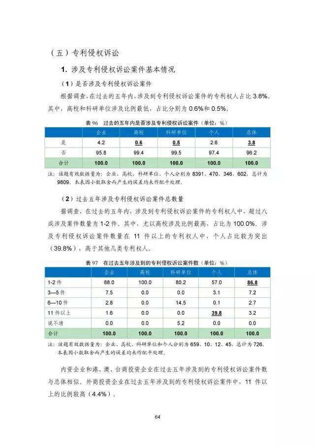 《2016年中国专利调查数据报告》(附结论)