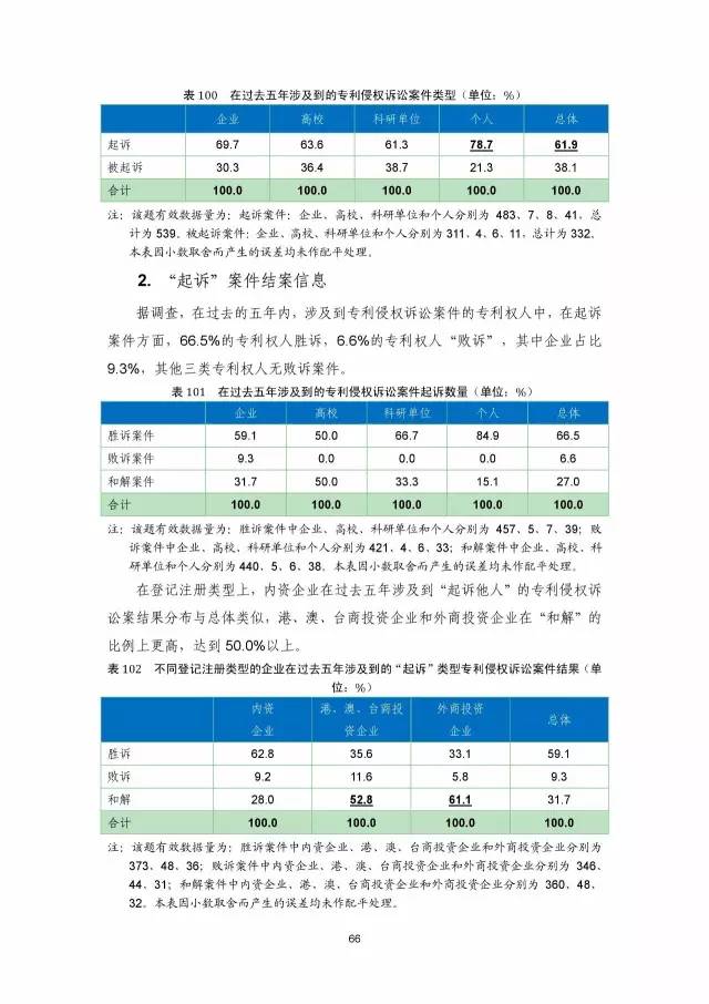 《2016年中国专利调查数据报告》(附结论)