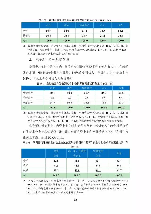 《2016年中国专利调查数据报告》(附结论)