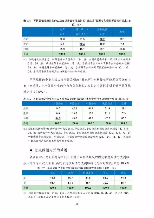 《2016年中国专利调查数据报告》(附结论)