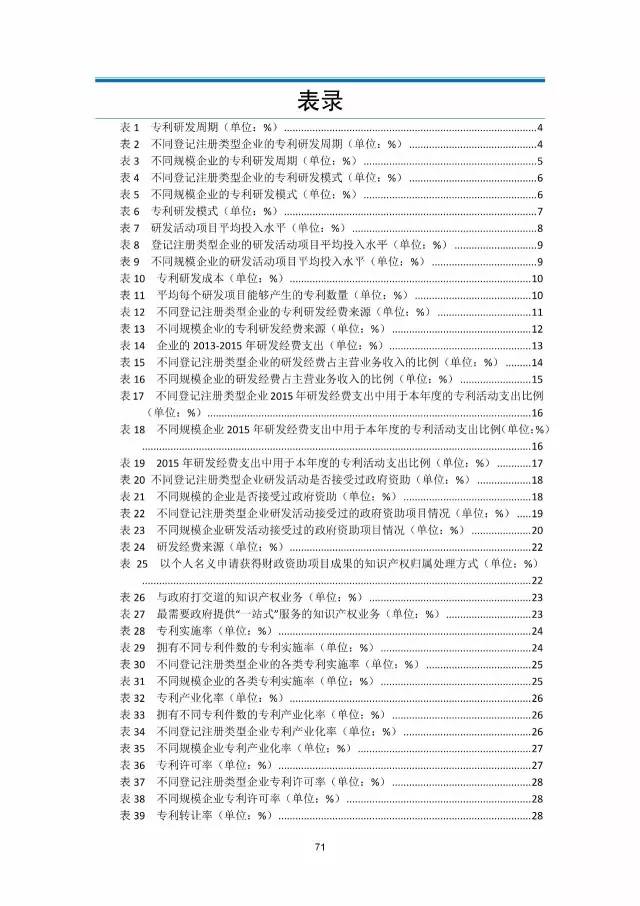 《2016年中国专利调查数据报告》(附结论)