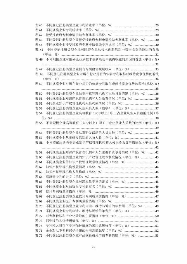 《2016年中国专利调查数据报告》(附结论)