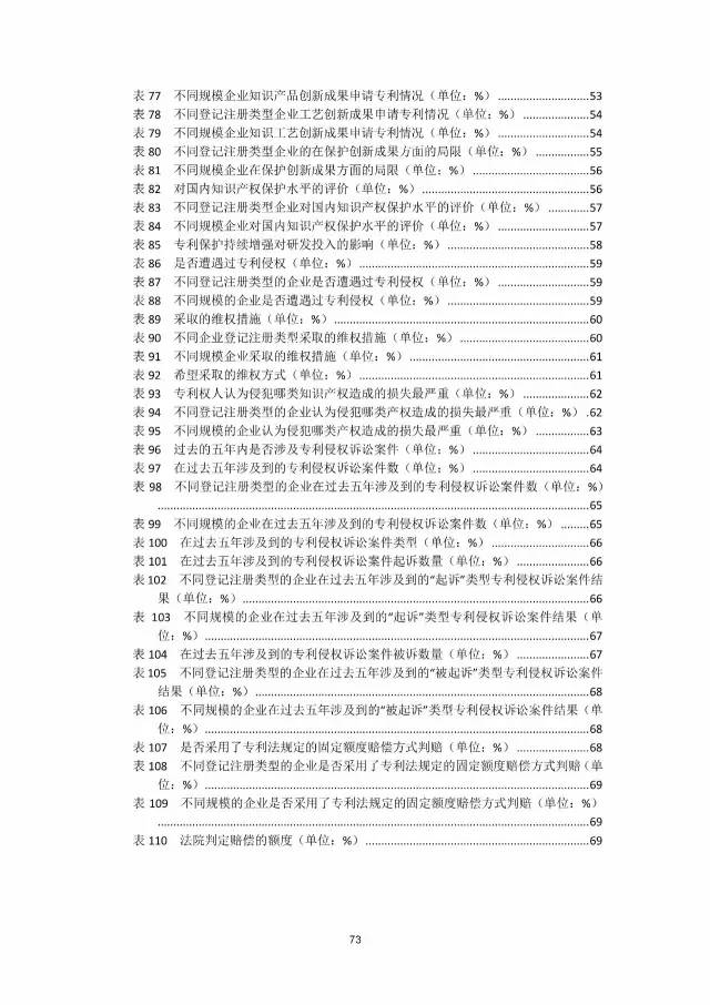 《2016年中国专利调查数据报告》(附结论)