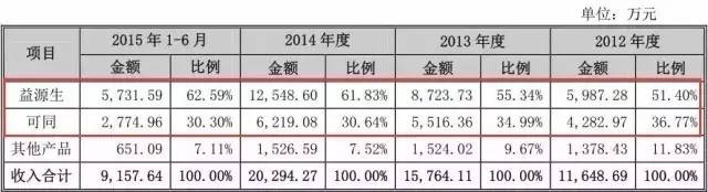 一个专利权的问题，毁了这家公司的IPO计划！